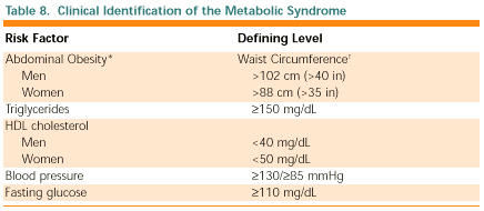 Waist circumference and metabolic health