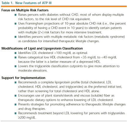 NCEP ATP-III Cholesterol Guidelines -- Cholesterol  - SCYMED