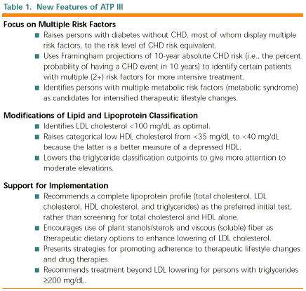 Ldl Hdl Triglycerides Chart