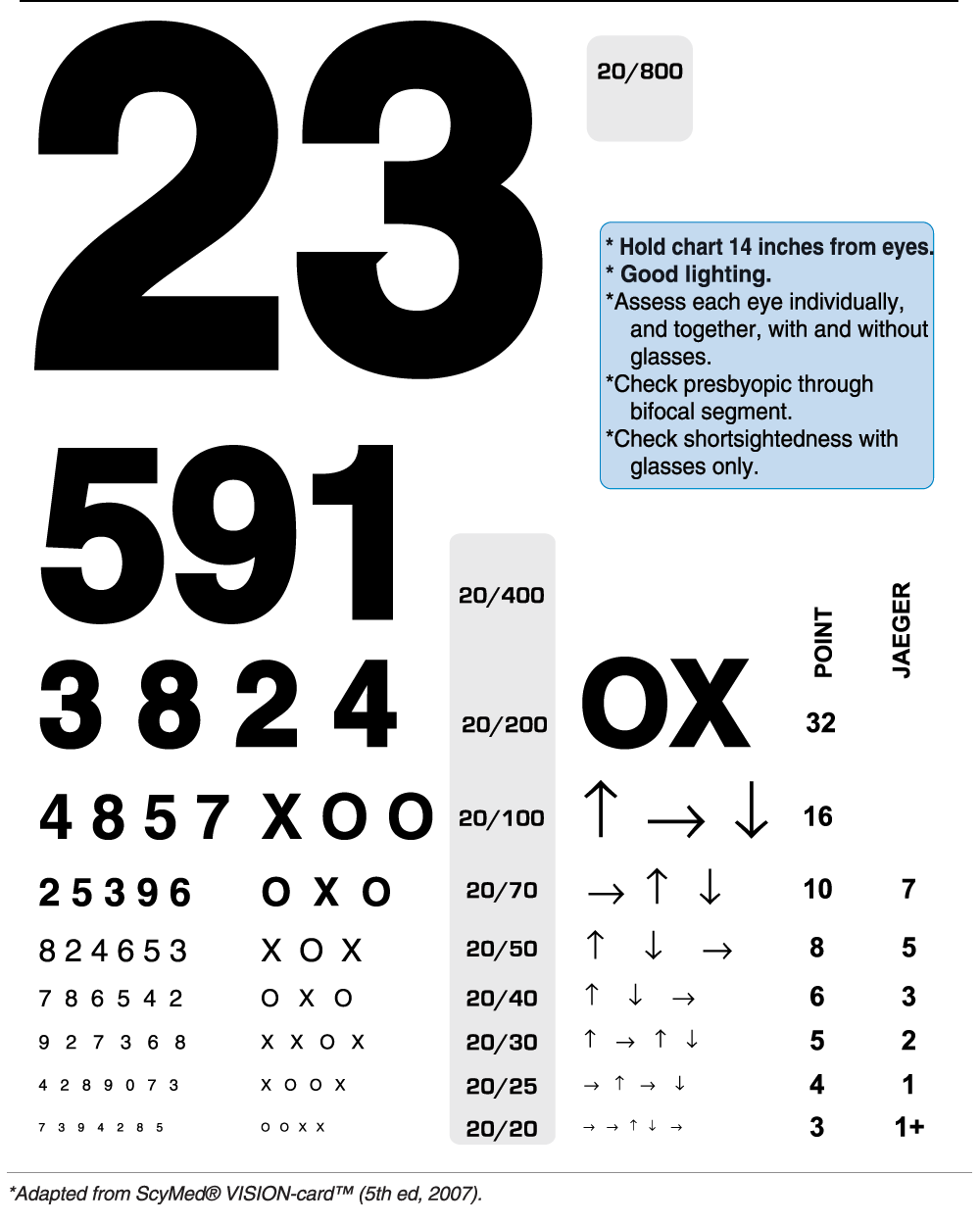 20 25 Vision Chart